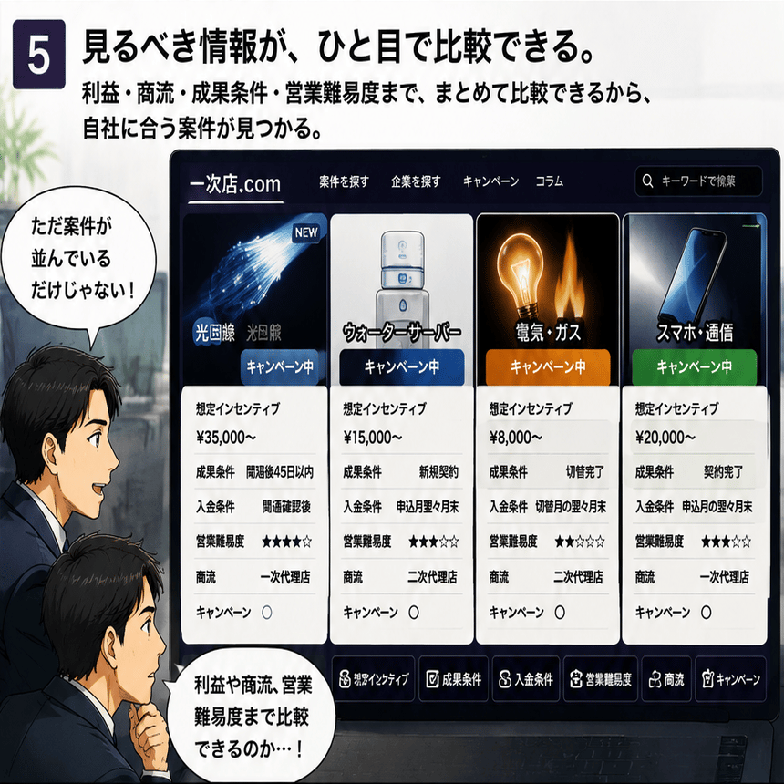 案件情報を一目で比較できる5コマ目