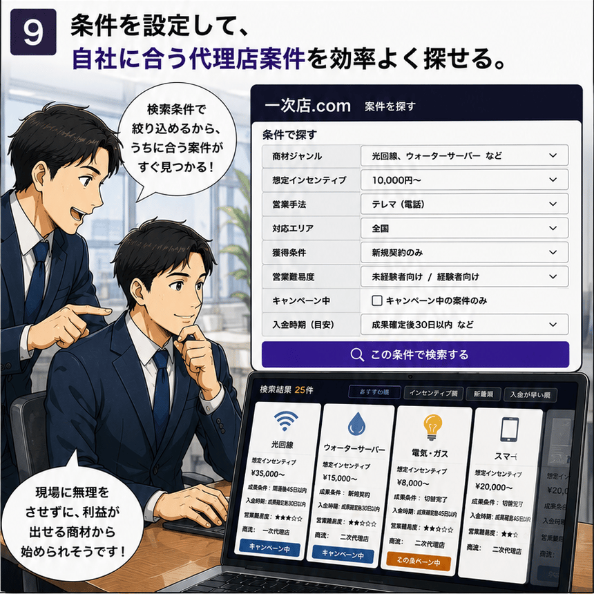 条件を絞って自社に合う案件を探す9コマ目
