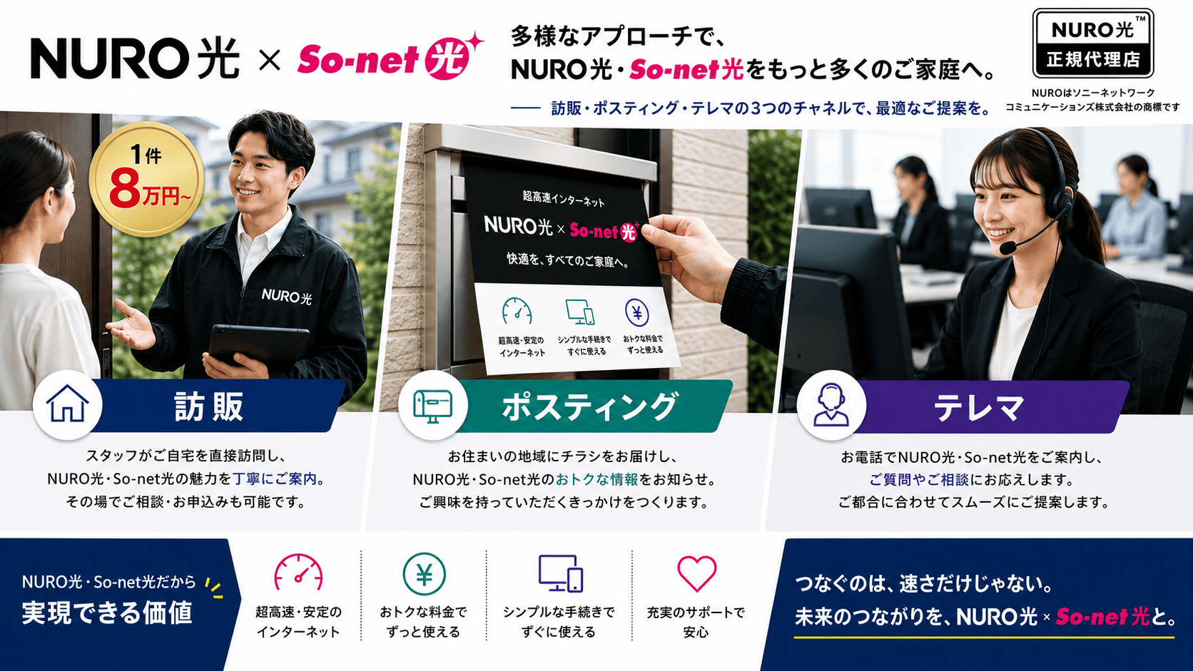 【正規一次代理店】1件8万円~販売パートナー募集 代理店募集・業務委託・副業の情報